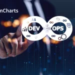 FusionCharts