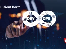 FusionCharts